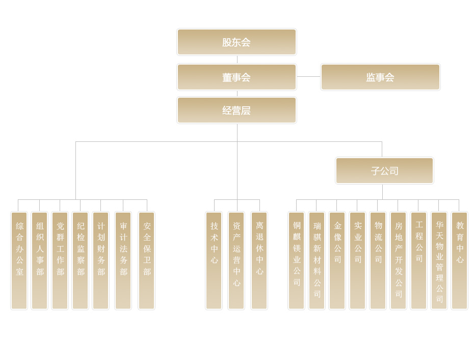 机构设置